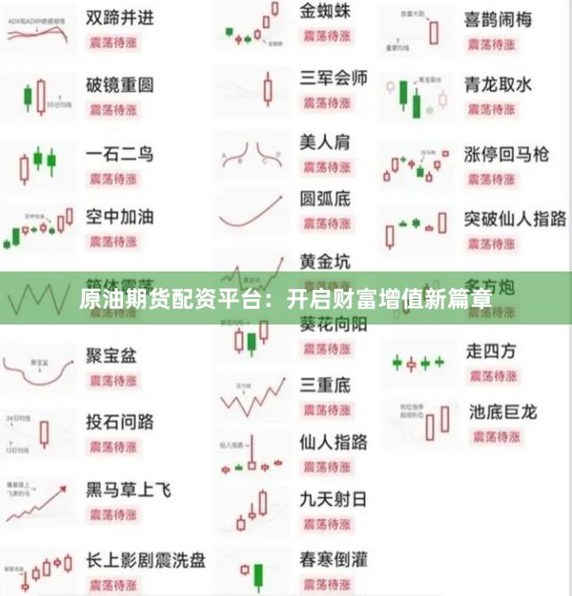 原油期货配资平台：开启财富增值新篇章