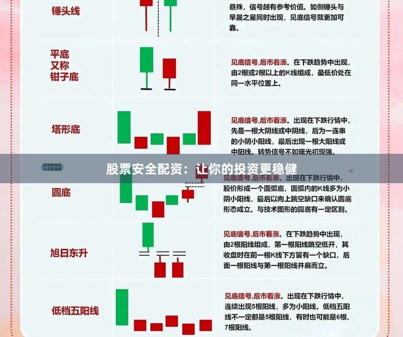 股票安全配资：让你的投资更稳健