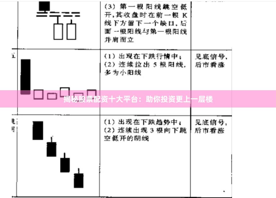 揭秘股票配资十大平台：助你投资更上一层楼