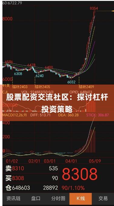 股票配资交流社区：探讨杠杆投资策略