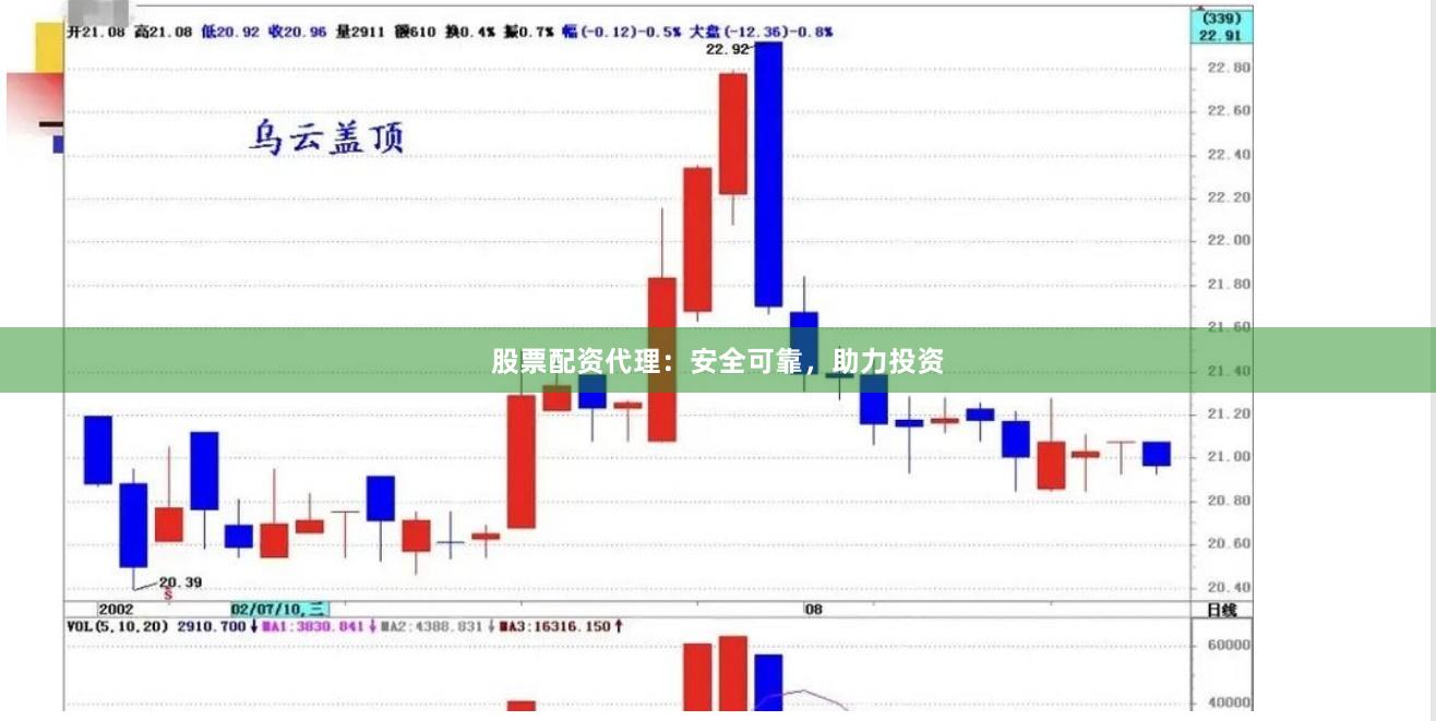 股票配资代理：安全可靠，助力投资