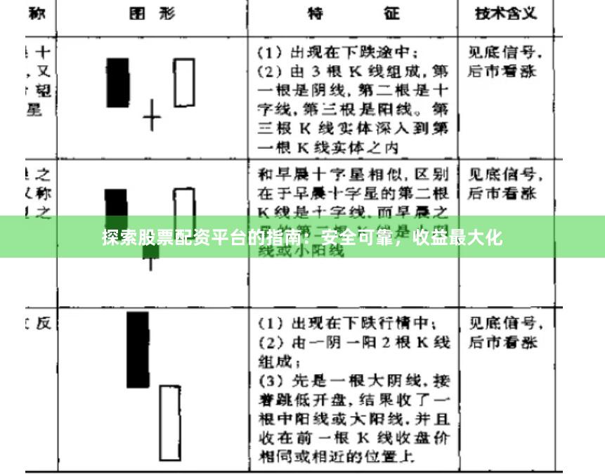 探索股票配资平台的指南：安全可靠，收益最大化