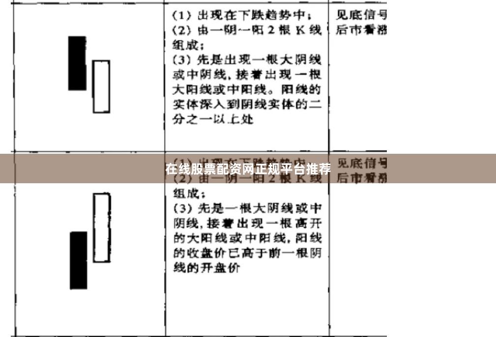 在线股票配资网正规平台推荐