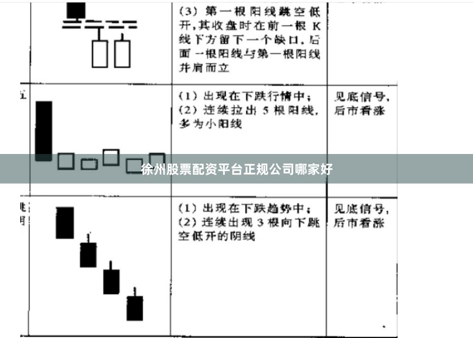 徐州股票配资平台正规公司哪家好