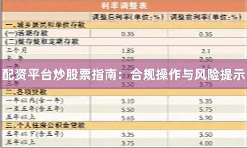 配资平台炒股票指南：合规操作与风险提示